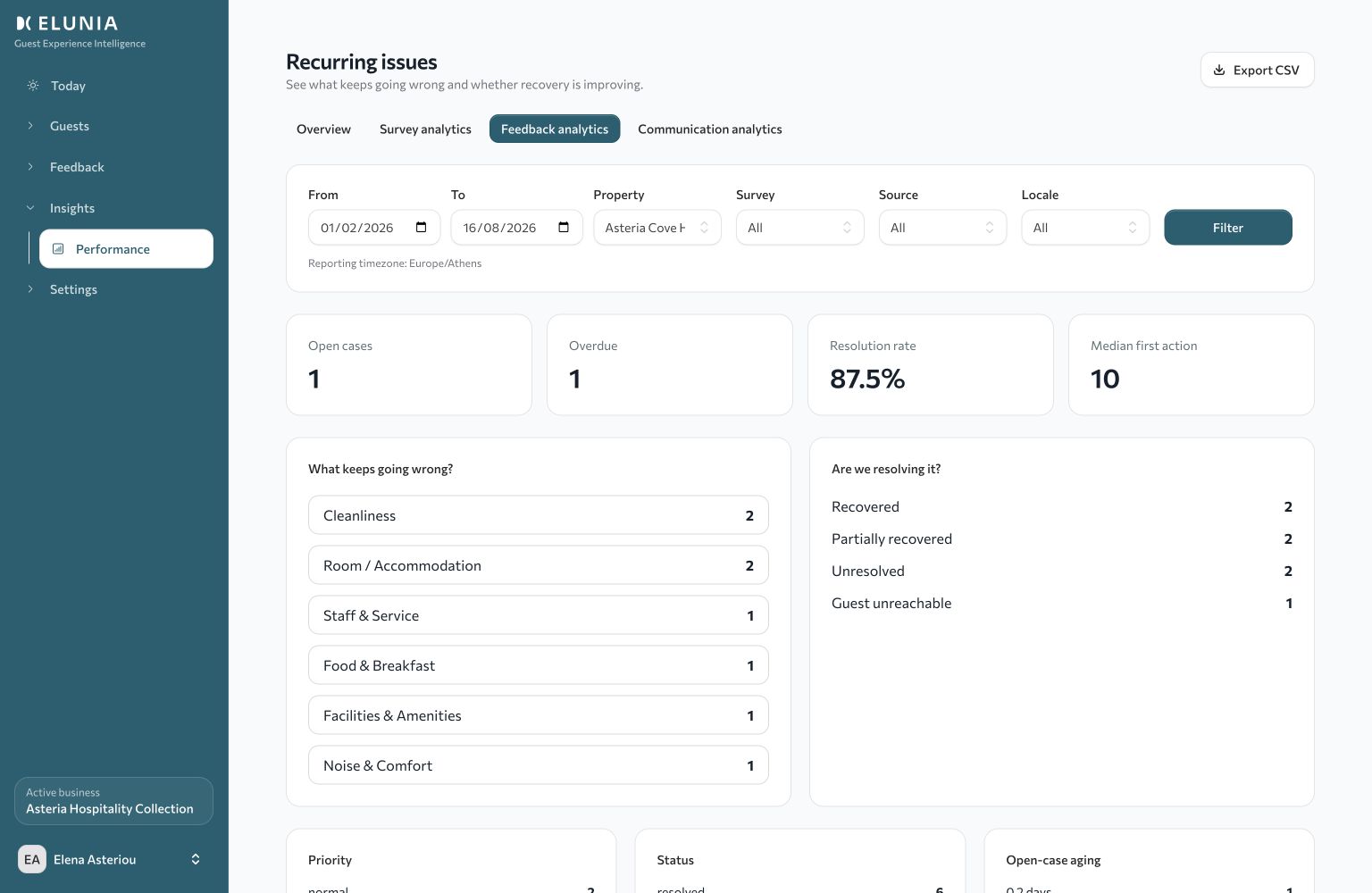 Understand operational feedback. shown in ELUNIA