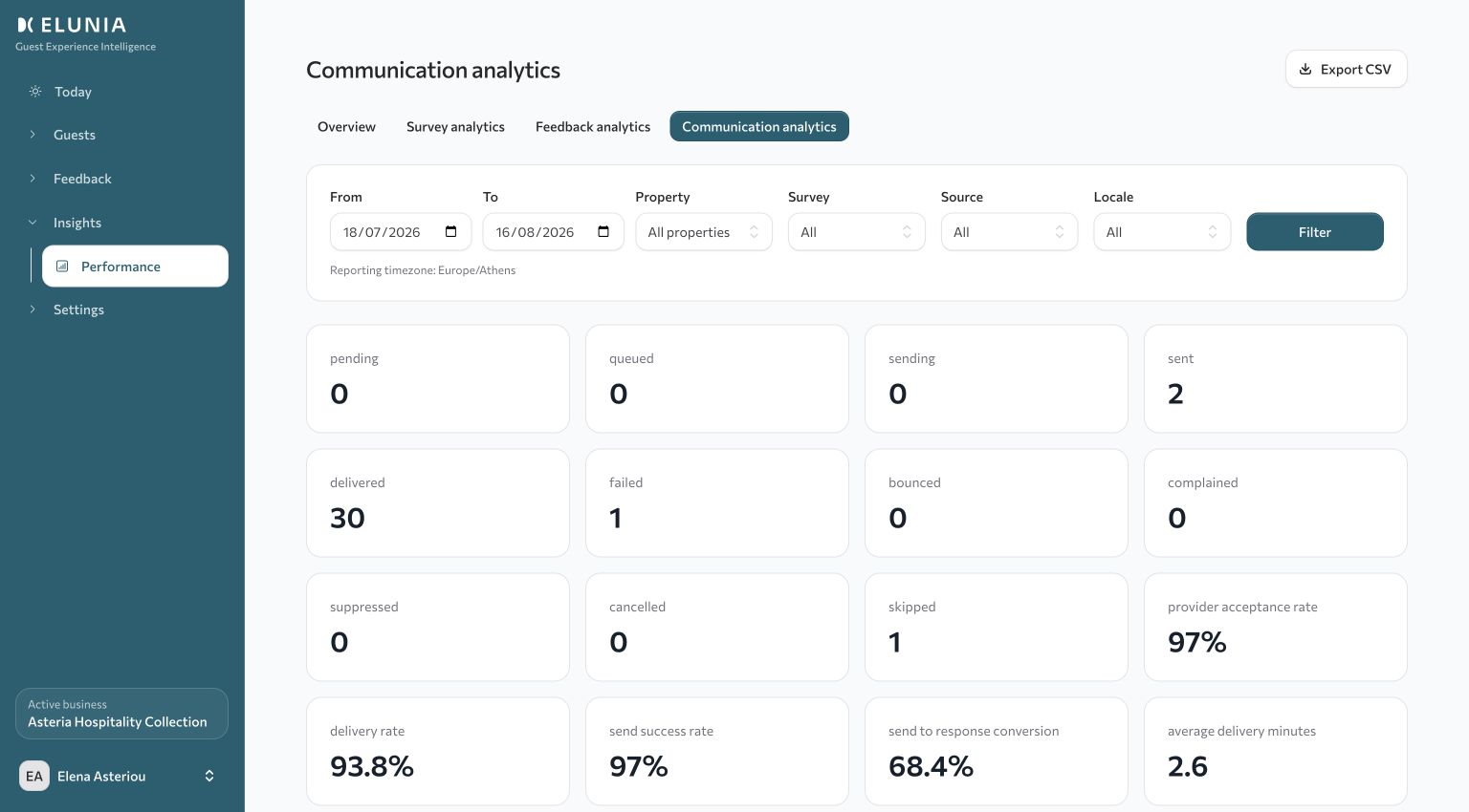 Understand communication performance. shown in ELUNIA